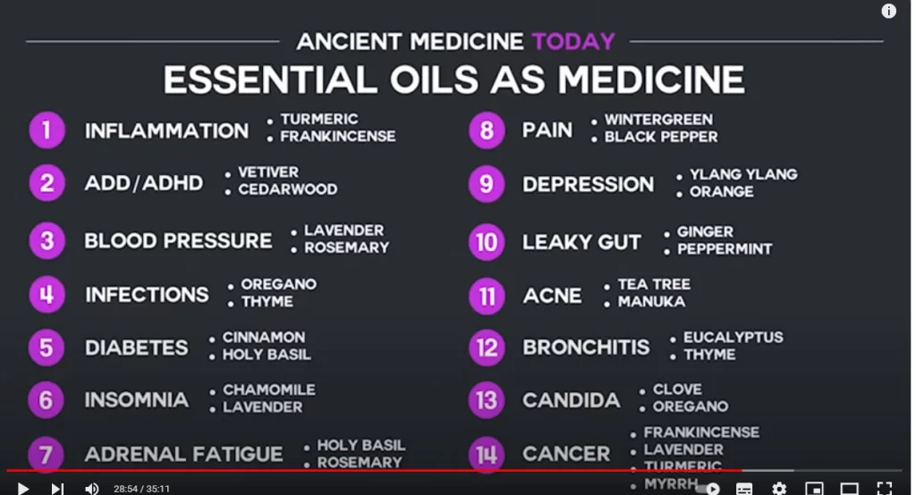 Resumen aceites esencial en medicina antigua